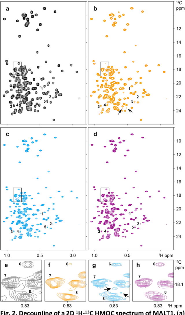 Figure 2 for Resolution enhancement of NMR by decoupling with low-rank Hankel model