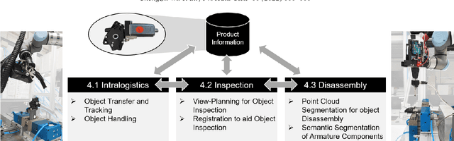 Figure 1 for MotorFactory: A Blender Add-on for Large Dataset Generation of Small Electric Motors