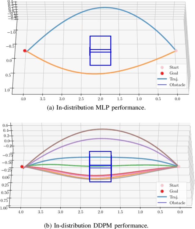 Figure 3 for CGD: Constraint-Guided Diffusion Policies for UAV Trajectory Planning