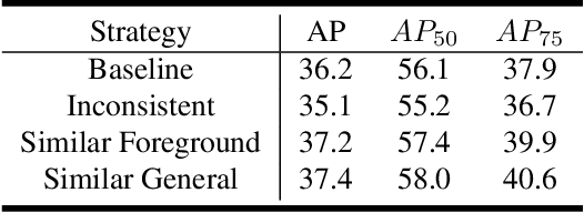 Figure 2 for Knowledge Distillation for Detection Transformer with Consistent Distillation Points Sampling