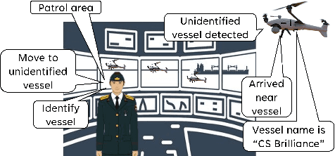 Figure 2 for HADRON: Human-friendly Control and Artificial Intelligence for Military Drone Operations