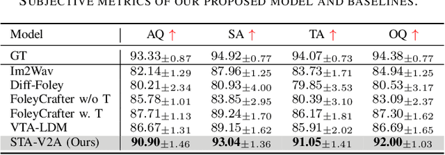 Figure 3 for STA-V2A: Video-to-Audio Generation with Semantic and Temporal Alignment