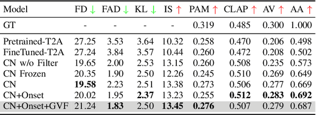 Figure 4 for STA-V2A: Video-to-Audio Generation with Semantic and Temporal Alignment