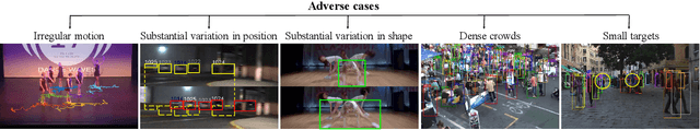 Figure 1 for Towards Generalizable Multi-Object Tracking