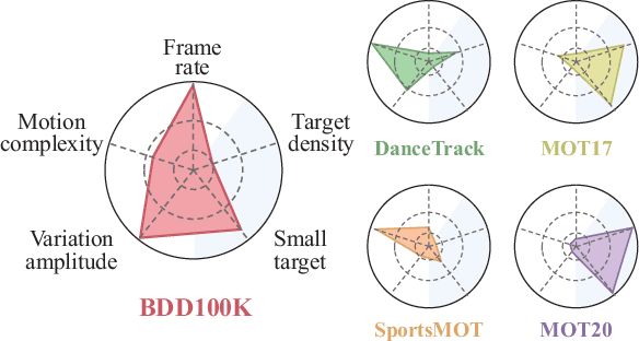 Figure 3 for Towards Generalizable Multi-Object Tracking