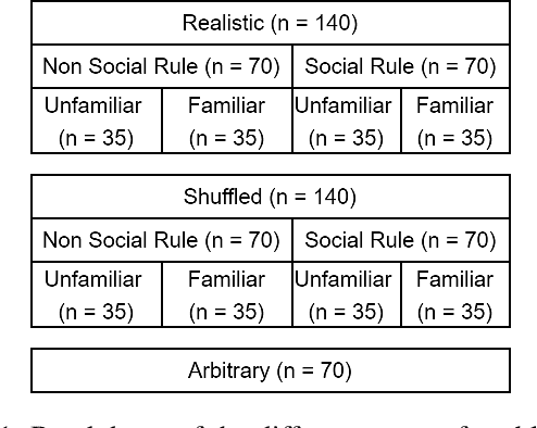 Figure 2 for Evaluating the Deductive Competence of Large Language Models