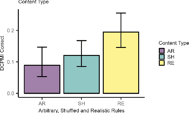 Figure 3 for Evaluating the Deductive Competence of Large Language Models