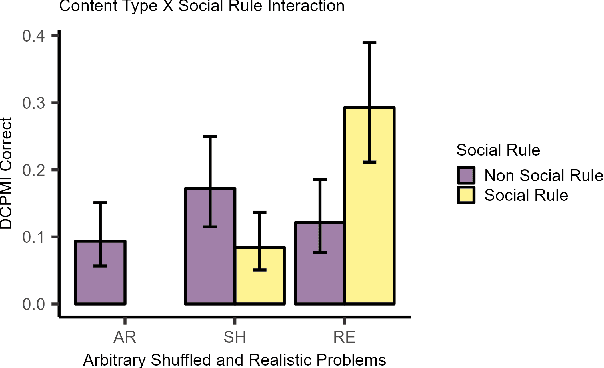 Figure 4 for Evaluating the Deductive Competence of Large Language Models