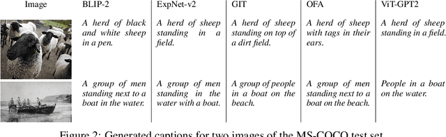 Figure 3 for Improving Image Captioning Descriptiveness by Ranking and LLM-based Fusion