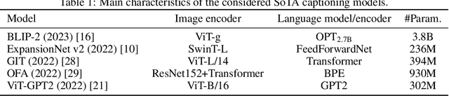 Figure 2 for Improving Image Captioning Descriptiveness by Ranking and LLM-based Fusion