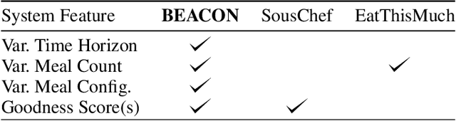 Figure 2 for A Novel Approach to Balance Convenience and Nutrition in Meals With Long-Term Group Recommendations and Reasoning on Multimodal Recipes and its Implementation in BEACON