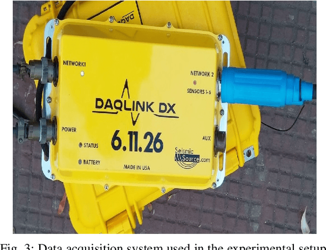 Figure 3 for HyMAD: A Hybrid Multi-Activity Detection Approach for Border Surveillance and Monitoring