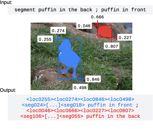 Figure 3 for PaliGemma 2: A Family of Versatile VLMs for Transfer