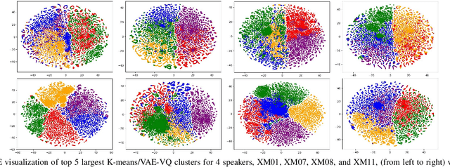 Figure 2 for Phone-purity Guided Discrete Tokens for Dysarthric Speech Recognition