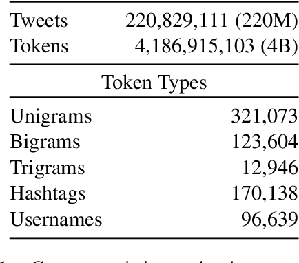 Figure 1 for Tweet Insights: A Visualization Platform to Extract Temporal Insights from Twitter