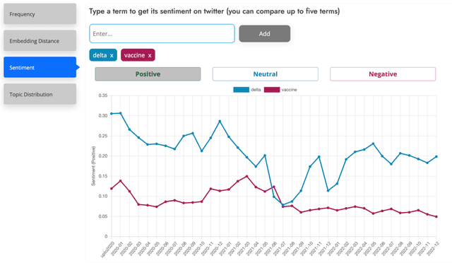 Figure 2 for Tweet Insights: A Visualization Platform to Extract Temporal Insights from Twitter