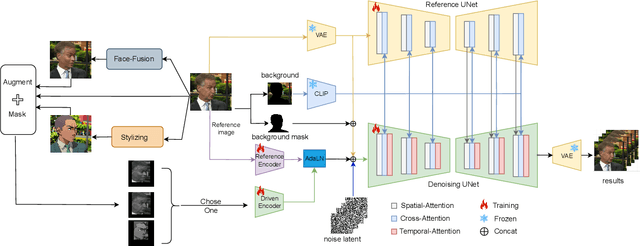 Figure 2 for MegActor: Harness the Power of Raw Video for Vivid Portrait Animation