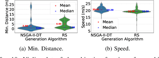 Figure 2 for Bridging Data-Driven and Knowledge-Driven Approaches for Safety-Critical Scenario Generation in Automated Vehicle Validation