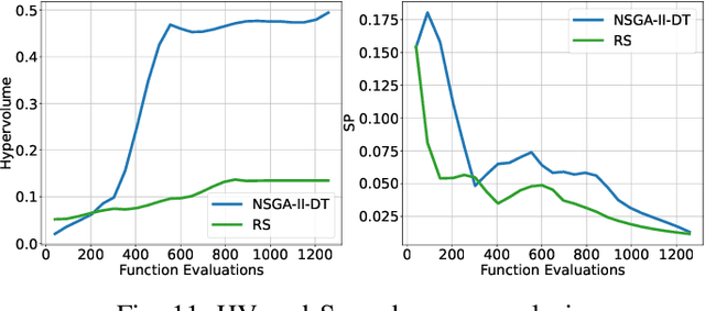 Figure 3 for Bridging Data-Driven and Knowledge-Driven Approaches for Safety-Critical Scenario Generation in Automated Vehicle Validation