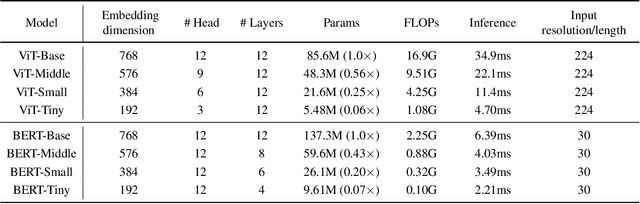 Figure 2 for DLIP: Distilling Language-Image Pre-training