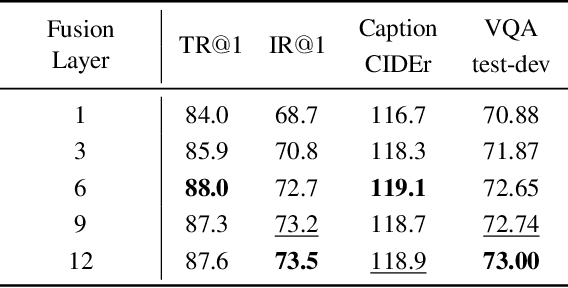 Figure 4 for DLIP: Distilling Language-Image Pre-training