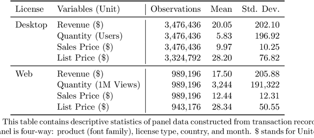 Figure 2 for Copyright and Competition: Estimating Supply and Demand with Unstructured Data