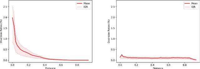 Figure 4 for Copyright and Competition: Estimating Supply and Demand with Unstructured Data