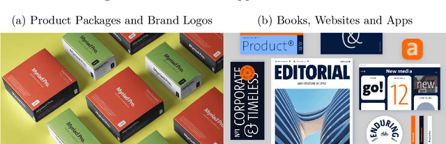 Figure 1 for Copyright and Competition: Estimating Supply and Demand with Unstructured Data