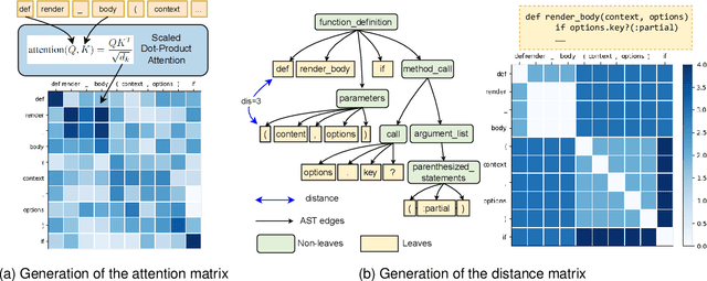 Figure 3 for Structure-aware Fine-tuning for Code Pre-trained Models