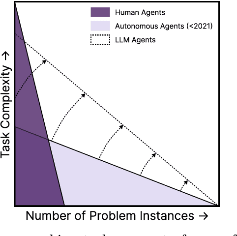 Figure 1 for Agentic LLMs in the Supply Chain: Towards Autonomous Multi-Agent Consensus-Seeking