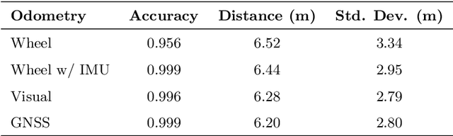 Figure 4 for SeeTree -- A modular, open-source system for tree detection and orchard localization