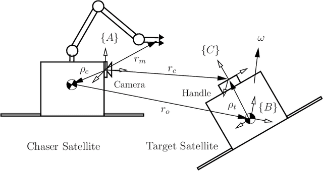Figure 1 for Automated Rendezvous & Docking Using 3D Vision