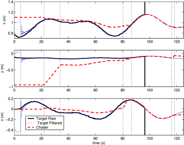 Figure 4 for Automated Rendezvous & Docking Using 3D Vision