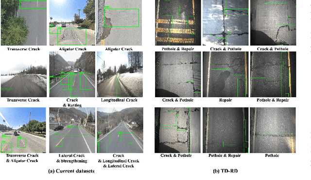 Figure 1 for TD-RD: A Top-Down Benchmark with Real-Time Framework for Road Damage Detection