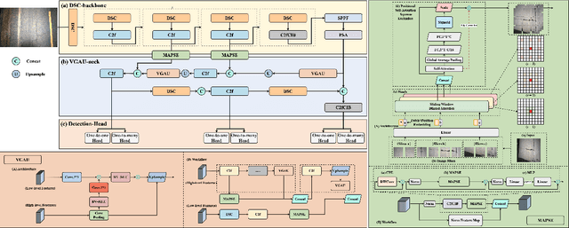 Figure 2 for TD-RD: A Top-Down Benchmark with Real-Time Framework for Road Damage Detection