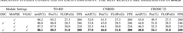 Figure 4 for TD-RD: A Top-Down Benchmark with Real-Time Framework for Road Damage Detection