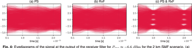 Figure 4 for End-to-End Learning of Pulse-Shaper and Receiver Filter in the Presence of Strong Intersymbol Interference