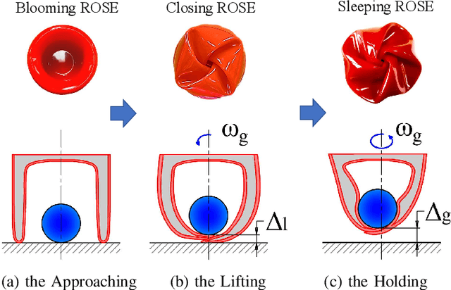 Figure 2 for ROSE: Rotation-based Squeezing Robotic Gripper toward Universal Handling of Objects