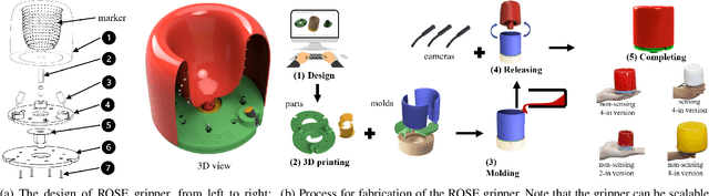 Figure 3 for ROSE: Rotation-based Squeezing Robotic Gripper toward Universal Handling of Objects