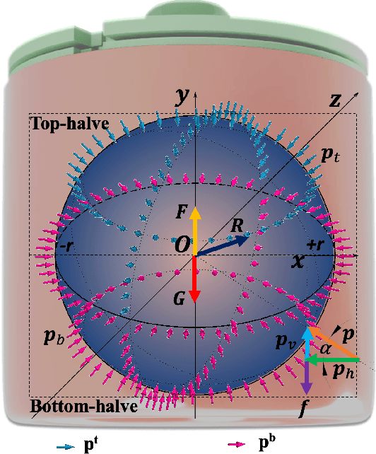 Figure 4 for ROSE: Rotation-based Squeezing Robotic Gripper toward Universal Handling of Objects