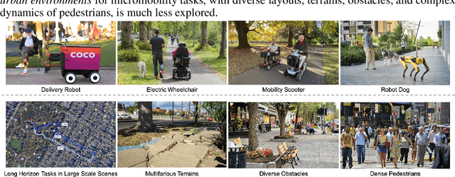 Figure 2 for MetaUrban: A Simulation Platform for Embodied AI in Urban Spaces