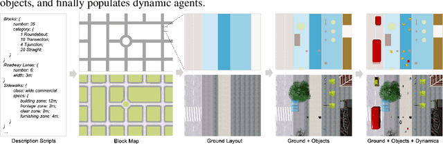 Figure 4 for MetaUrban: A Simulation Platform for Embodied AI in Urban Spaces