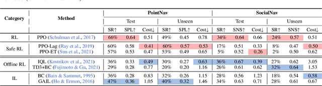 Figure 1 for MetaUrban: A Simulation Platform for Embodied AI in Urban Spaces