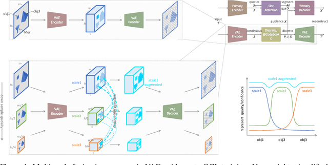 Figure 1 for Multi-Scale Fusion for Object Representation