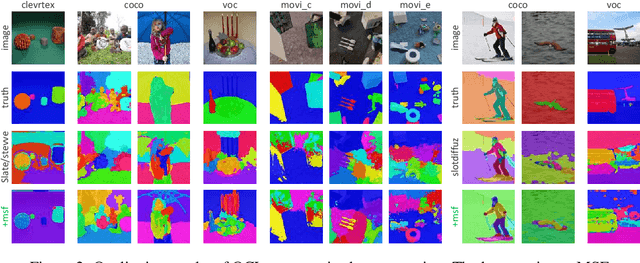 Figure 3 for Multi-Scale Fusion for Object Representation