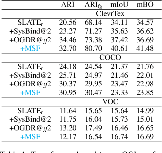 Figure 2 for Multi-Scale Fusion for Object Representation