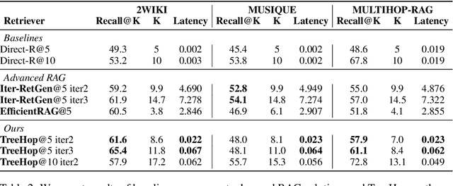 Figure 4 for TreeHop: Generate and Filter Next Query Embeddings Efficiently for Multi-hop Question Answering