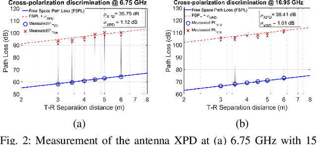 Figure 2 for Wideband Penetration Loss through Building Materials and Partitions at 6.75 GHz in FR1(C) and 16.95 GHz in the FR3 Upper Mid-band spectrum