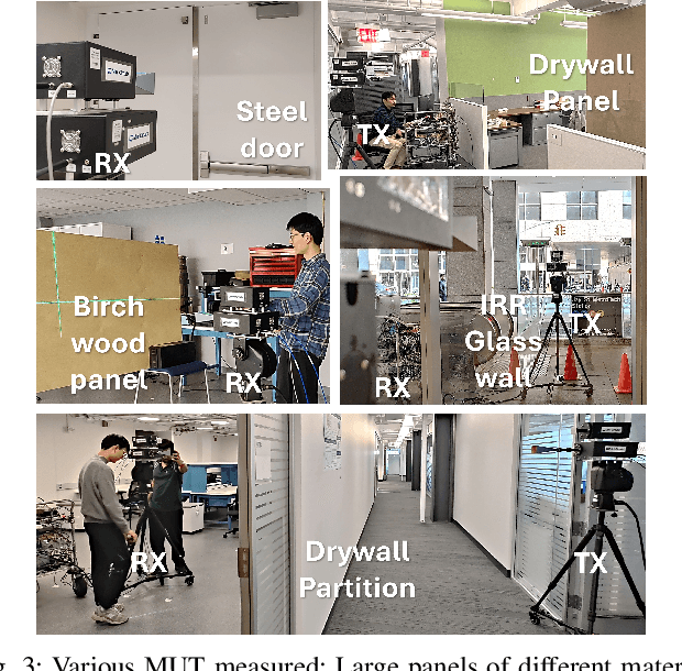 Figure 3 for Wideband Penetration Loss through Building Materials and Partitions at 6.75 GHz in FR1(C) and 16.95 GHz in the FR3 Upper Mid-band spectrum