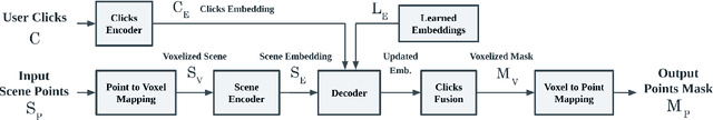 Figure 3 for Easy3D: A Simple Yet Effective Method for 3D Interactive Segmentation